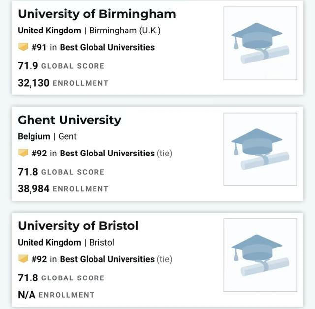 重磅！2022USNews世界大学排名来啦！美英高校霸榜TOP10