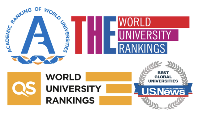 U.S.News,QS,THE,ARWU,四大世界大学排名对比，选校该参考哪家？