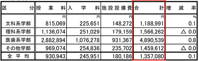 日本留学费用统计！一年需要花多少？
