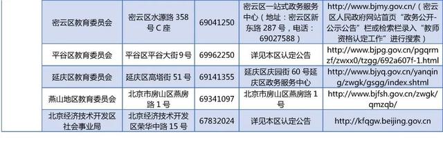 北京市2022年秋季中小学教师资格认定9月16日起开始报名