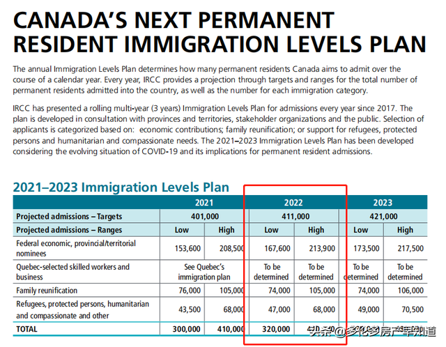 再登“全球之一”，加拿大2022年的移民政策将何去何从？