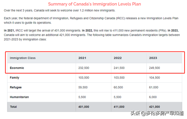 再登“全球之一”，加拿大2022年的移民政策将何去何从？