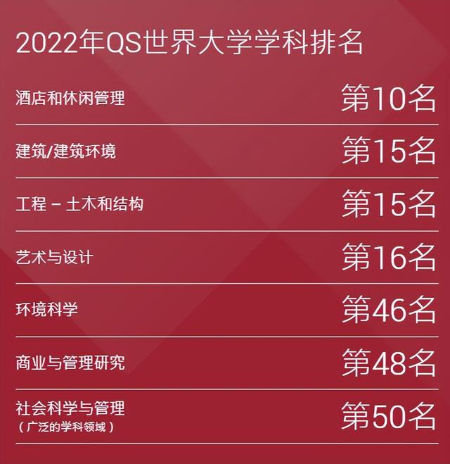 QS全球排名65：香港理工大学23年春季项目！专业多！9月截止申请