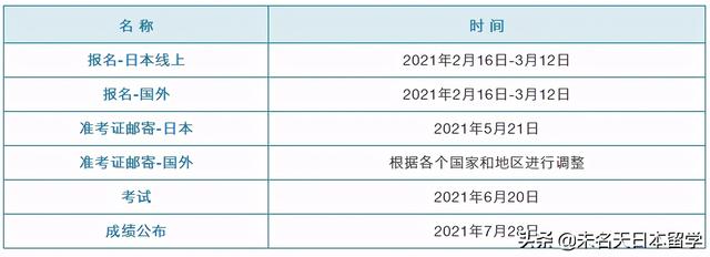 2021年日本留学生考试（EJU）日程安排公布