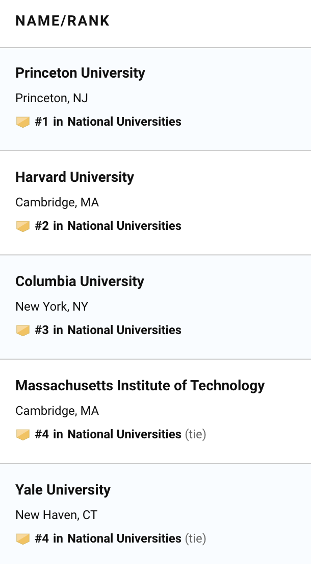 USNews全美大学排名出炉：普林斯顿蝉联冠军，MIT计算机专业之一