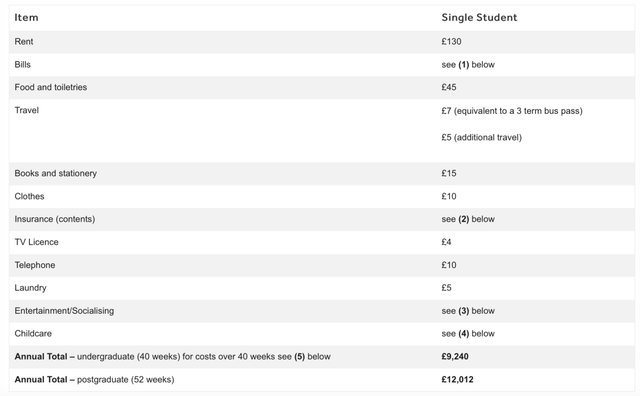 英镑汇率过山车式涨跌！在英国读研除去学费，还要花多少生活费？
