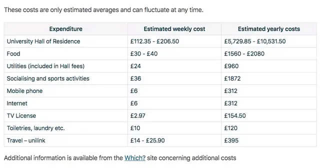 英镑汇率过山车式涨跌！在英国读研除去学费，还要花多少生活费？