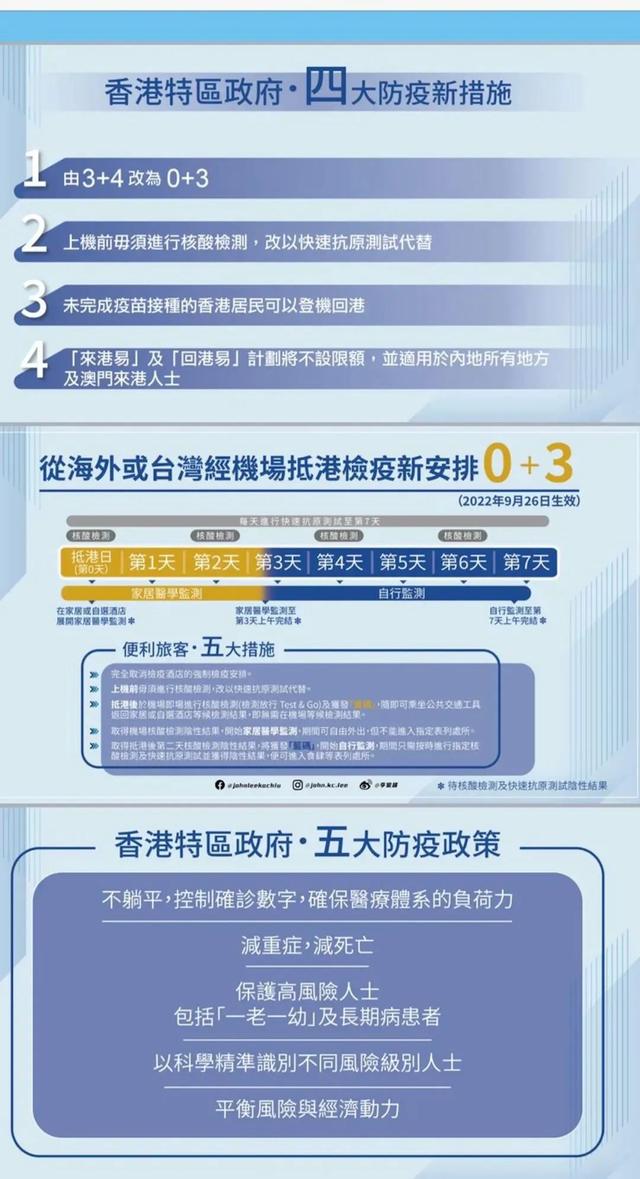 「0+3」取消强制隔离、无需核酸……留学生经香港中转回国须知