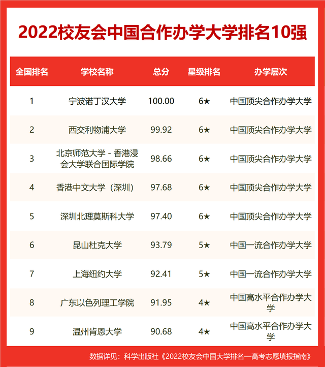 江苏大学之一！2022校友会镇江市大学排名，江苏科技大学第二