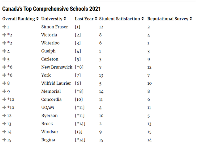 麦吉尔大学世界排名2021(加拿大大学最具权威性排行榜，麦考林2021年大学排行榜发布)