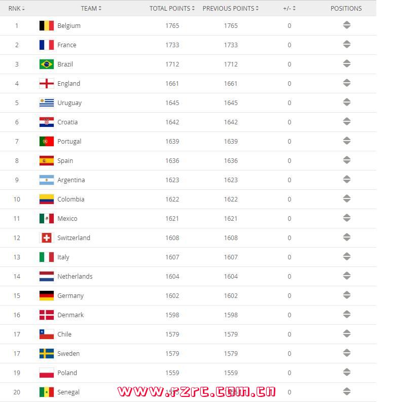 比利时足球世界排名(2002年比利时足球世界排名)